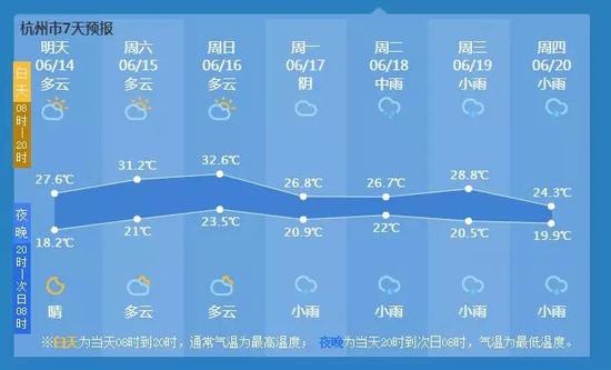 û��÷�겻����